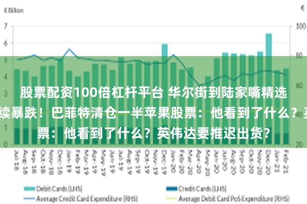 股票配资100倍杠杆平台 华尔街到陆家嘴精选丨日韩股市今日继续暴跌！巴菲特清仓一半苹果股票：他看到了什么？英伟达要推迟出货？