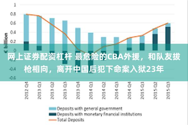 网上证劵配资杠杆 最危险的CBA外援，和队友拔枪相向，离开中国后犯下命案入狱23年