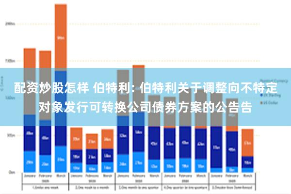 配资炒股怎样 伯特利: 伯特利关于调整向不特定对象发行可转换公司债券方案的公告告