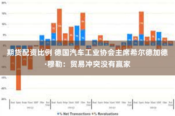 期货配资比例 德国汽车工业协会主席希尔德加德·穆勒：贸易冲突没有赢家