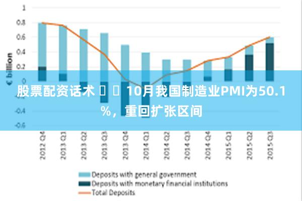 股票配资话术 ‍‍10月我国制造业PMI为50.1%，重回扩张区间