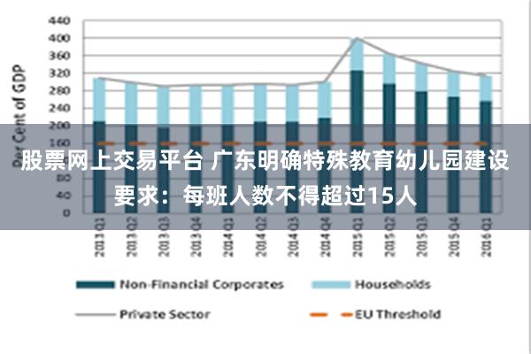 股票网上交易平台 广东明确特殊教育幼儿园建设要求：每班人数不得超过15人