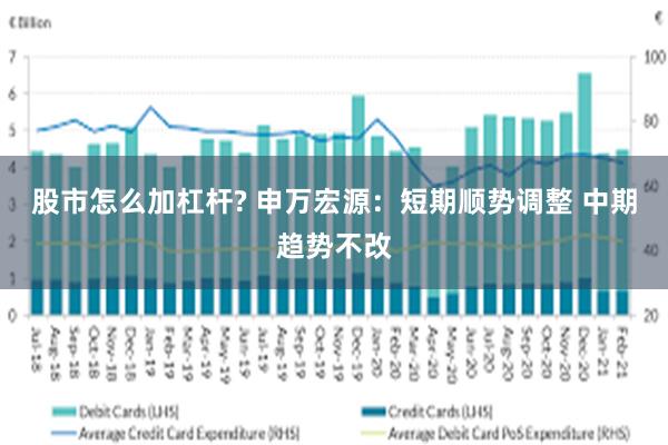 股市怎么加杠杆? 申万宏源：短期顺势调整 中期趋势不改